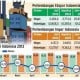 KADIN: Neraca Perdagangan Indonesia-Italia Masih Surplus